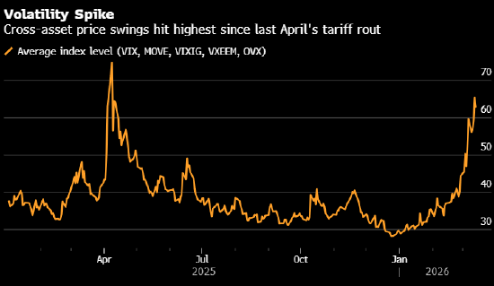  全球金融市场惊魂未定；两秒钟内百万美元蒸发，中东战火重塑交易格局。 股票财经 全球金融市场惊魂未定；两秒钟内百万美元蒸发，中东战火重塑交易格局。 股票财经 全球金融市场惊魂未定；两秒钟内百万美元蒸发，中东战火重塑交易格局。 股票财经