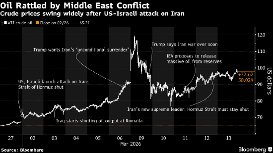  全球金融市场惊魂未定；两秒钟内百万美元蒸发，中东战火重塑交易格局。 股票财经 全球金融市场惊魂未定；两秒钟内百万美元蒸发，中东战火重塑交易格局。 股票财经 全球金融市场惊魂未定；两秒钟内百万美元蒸发，中东战火重塑交易格局。 股票财经