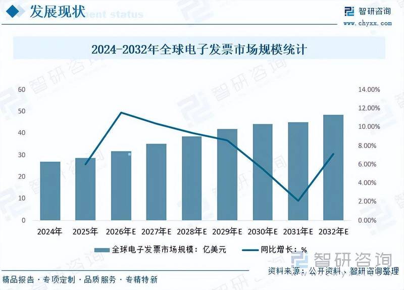  中国电子发票加速向智能化迈进；全电票全面落地；产业链协同效应显著显现。 企业服务