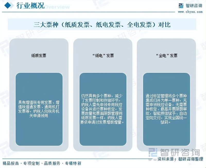  中国电子发票加速向智能化迈进；全电票全面落地；产业链协同效应显著显现。 企业服务