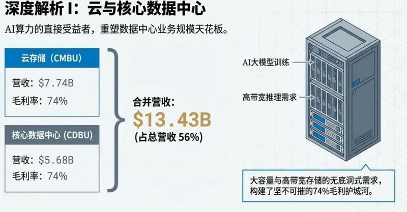  AI需求推动，美光财报业绩强劲。资本支出上调，引发投资者审慎。 股票财经 AI需求推动，美光财报业绩强劲。资本支出上调，引发投资者审慎。 股票财经 AI需求推动，美光财报业绩强劲。资本支出上调，引发投资者审慎。 股票财经