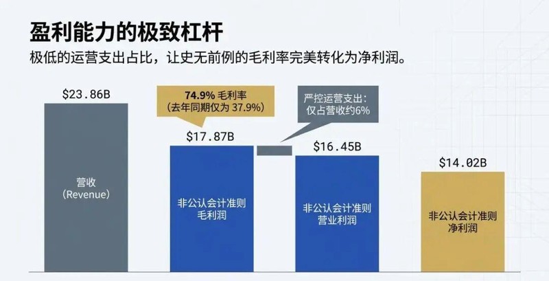  AI需求推动，美光财报业绩强劲。资本支出上调，引发投资者审慎。 股票财经 AI需求推动，美光财报业绩强劲。资本支出上调，引发投资者审慎。 股票财经 AI需求推动，美光财报业绩强劲。资本支出上调，引发投资者审慎。 股票财经