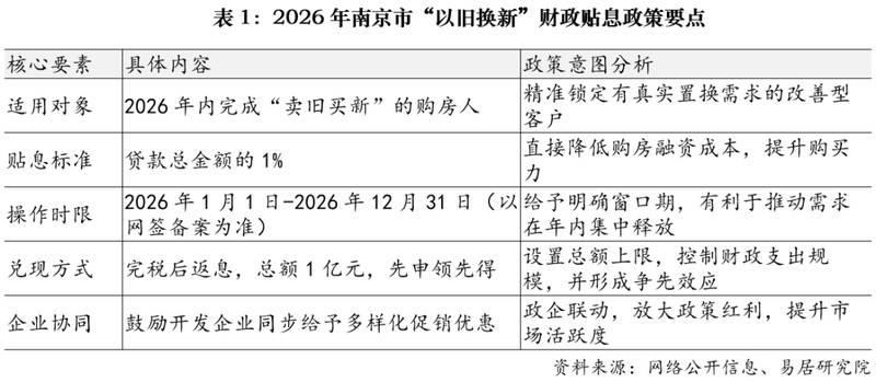 南京房地产政策新举措发布，稳定市场预期显著增强。供给需求双侧协同发力，推动行业高质量发展。