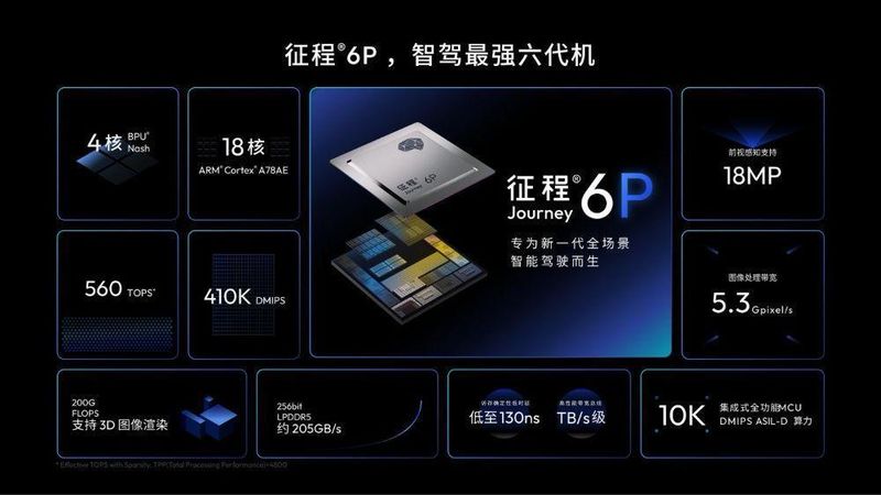 万级算力跨越：一段式端到端架构如何重塑智驾门槛？