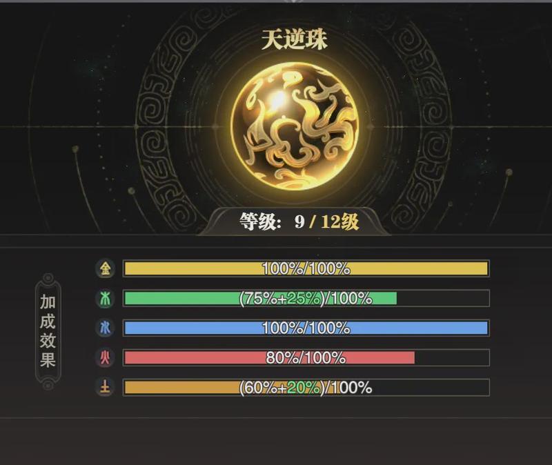  资源分配的博弈论：从王林天命与李慕婉炼丹看投入产出比 游戏攻略