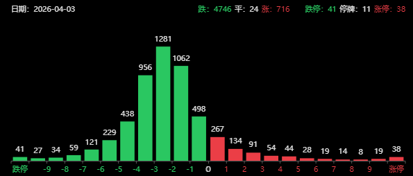  【深度复盘】清明劫后：A股缩量创新低的结构性成因与光通信赛道超额收益逻辑 股票财经