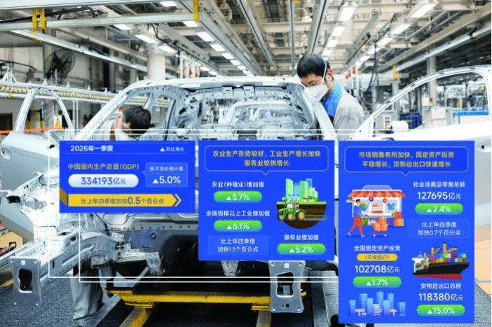  首季GDP同比增长5%的深层解码：数据背后隐藏的产业变革密码 股票财经