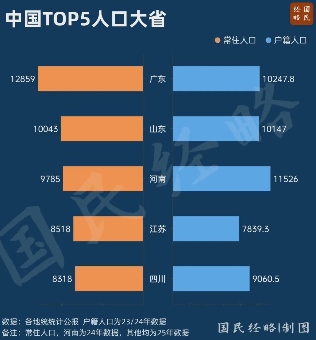  你可能误会了：四川拿走的财政转移支付，其实没有想象中那么多 文化旅游